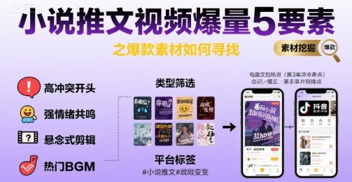 小说推文视频爆量5要素之爆款素材如何寻找网赚库-项目库-轻创网-中创网-福缘网-冒泡网-资源之家-AI光年冉冉网赚资源