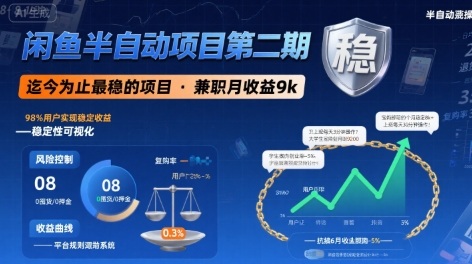闲鱼半自动项目第二期，可能是迄今为止最稳的项目，兼职月收益9k网赚库-项目库-轻创网-中创网-福缘网-冒泡网-资源之家-AI光年冉冉网赚资源