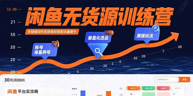 闲鱼无货源训练营：账号准备养号/垂直化选品/黑搜玩法，0基础30天盈利指南网赚库-项目库-轻创网-中创网-福缘网-冒泡网-资源之家-AI光年冉冉网赚资源