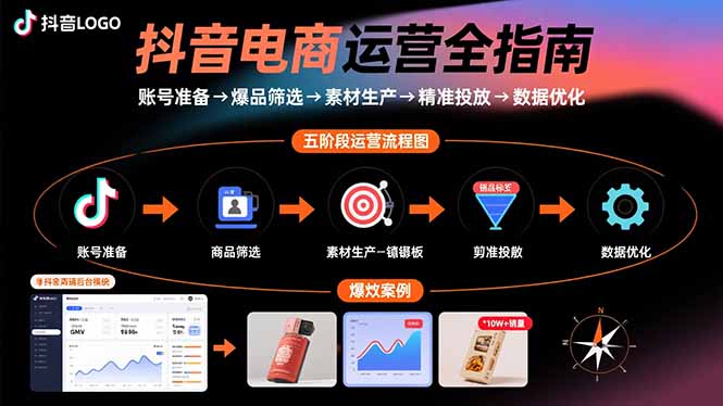 抖音电商运营全指南：账号准备→爆品筛选→素材生产→精准投放→数据优化网赚库-项目库-轻创网-中创网-福缘网-冒泡网-资源之家-AI光年冉冉网赚资源
