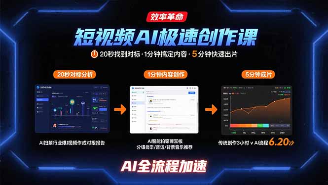 短视频AI极速创作课：20秒找到对标，1分钟搞定内容创作，5分钟快速出片网赚库-项目库-轻创网-中创网-福缘网-冒泡网-资源之家-AI光年冉冉网赚资源