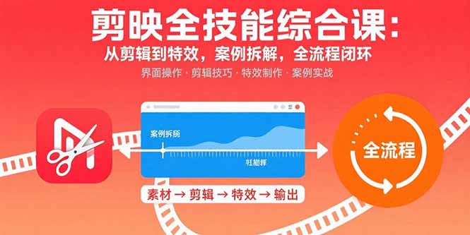 剪映全技能综合课：从剪辑到特效，案例拆解，全流程闭环网赚库-项目库-轻创网-中创网-福缘网-冒泡网-资源之家-AI光年冉冉网赚资源