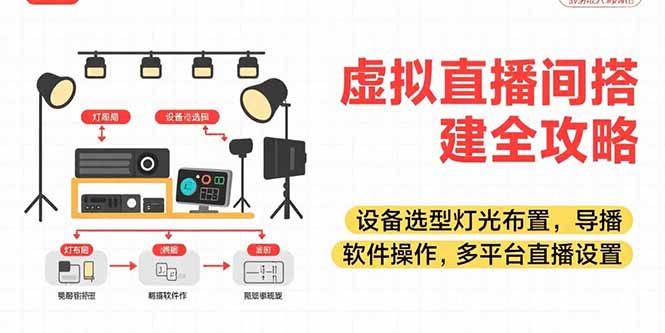 虚拟直播间搭建全攻略，设备选型灯光布置，导播软件操作，多平台直播设置网赚库-项目库-轻创网-中创网-福缘网-冒泡网-资源之家-AI光年冉冉网赚资源