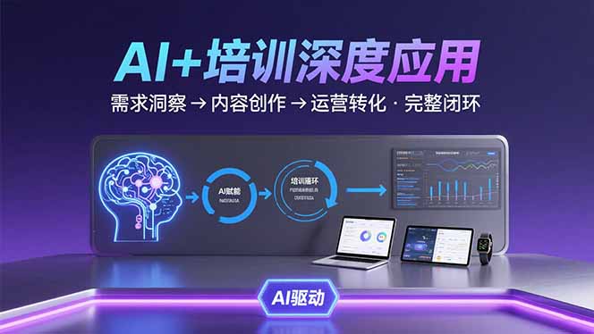 AI技术+培训领域深度应用：需求洞察-内容创作-运营转化 的完整闭环网赚库-项目库-轻创网-中创网-福缘网-冒泡网-资源之家-AI光年冉冉网赚资源