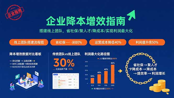 企业降本增效指南：搭建线上团队，省社保/聚人才/降成本/实现利润最大化网赚库-项目库-轻创网-中创网-福缘网-冒泡网-资源之家-AI光年冉冉网赚资源