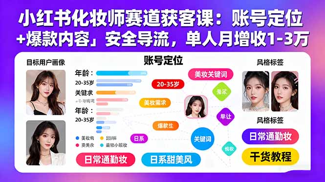 小红书化妆师赛道获客课：账号定位＋爆款内容＋安全导流，单人月增收1-3万网赚库-项目库-轻创网-中创网-福缘网-冒泡网-资源之家-AI光年冉冉网赚资源