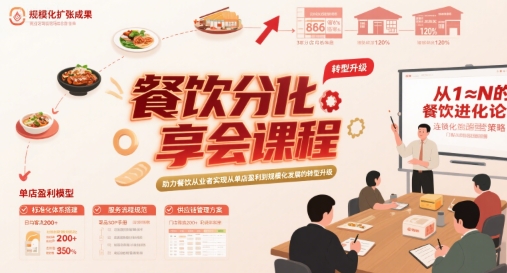 餐饮分享会课程，助力餐饮从业者实现从单店盈利到规模化发展的转型升级网赚库-项目库-轻创网-中创网-福缘网-冒泡网-资源之家-AI光年冉冉网赚资源