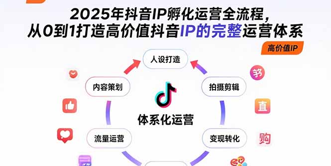 2025年抖音IP孵化运营全流程，从0到1打造高价值抖音IP的完整运营体系网赚库-项目库-轻创网-中创网-福缘网-冒泡网-资源之家-AI光年冉冉网赚资源