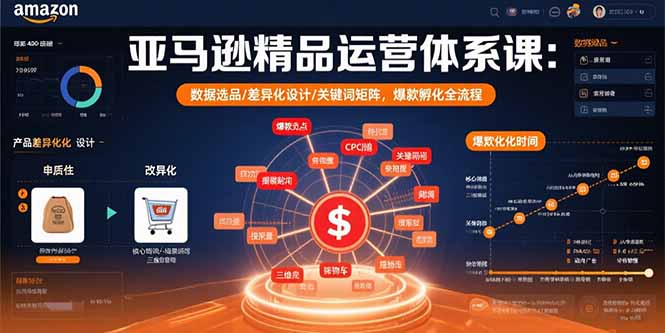 亚马逊精品运营体系课：数据选品/差异化设计/关键词矩阵，爆款孵化全流程网赚库-项目库-轻创网-中创网-福缘网-冒泡网-资源之家-AI光年冉冉网赚资源