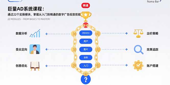 巨量AD系统课程：通过22个实操模块，掌握从入门到精通的数字广告投放技能网赚库-项目库-轻创网-中创网-福缘网-冒泡网-资源之家-AI光年冉冉网赚资源