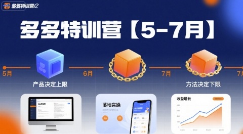 多多特训营【5-7月】产品决定上限，方法决定下限，各种玩法技巧落地实操网赚库-项目库-轻创网-中创网-福缘网-冒泡网-资源之家-AI光年冉冉网赚资源