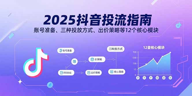 2025抖音投流指南，账号准备、三种投放方式、出价策略等12个核心模块网赚库-项目库-轻创网-中创网-福缘网-冒泡网-资源之家-AI光年冉冉网赚资源
