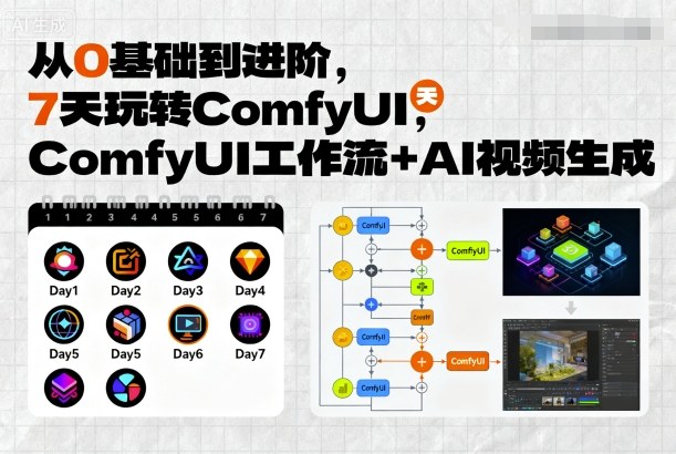 从0基础到进阶，7天玩转ComfyUI，Comfyui工作流+AI视频生成网赚库-项目库-轻创网-中创网-福缘网-冒泡网-资源之家-AI光年冉冉网赚资源